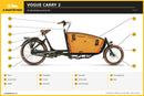 Onderdelenoverzicht – VOGUE - E-CARGO - CARRY 2 - Elektrische Bakfiets – E-bakfietsen.nl
