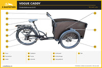 Onderdelenoverzicht – Vogue Caddy Elektrische Bakfiets - Mat Zwart met Grijze Accenten - 468Wh - 48 cm – E-bakfietsen.nl