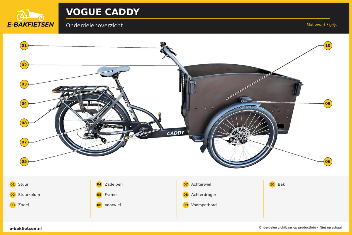 Onderdelenoverzicht – Vogue Caddy Elektrische Bakfiets - Mat Zwart met Grijze Accenten - 468Wh - 48 cm – E-bakfietsen.nl