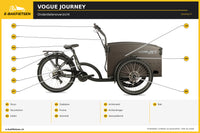 Onderdelenoverzicht – Vogue Journey S - elektrische bakfiets - mat zwart/zwart – E-bakfietsen.nl