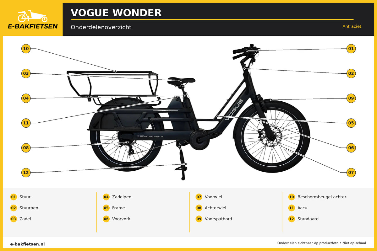 Onderdelenoverzicht – Vogue - Wonder - Elektrische Longtail – Antraciet – E-bakfietsen.nl