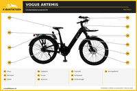 Onderdelenoverzicht – Vogue Artemis Elektrische Fiets - Matt Black – E-bakfietsen.nl
