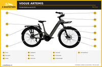 Onderdelenoverzicht – Vogue Artemis Elektrische Fiets - Matt Grey – E-bakfietsen.nl