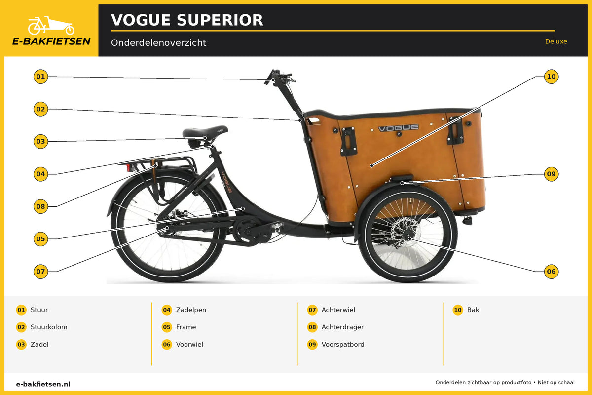 Onderdelenoverzicht – Vogue- Superior - Deluxe- Elektrische bakfiets – E-bakfietsen.nl